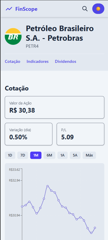 Versão mobile do site FinScope.